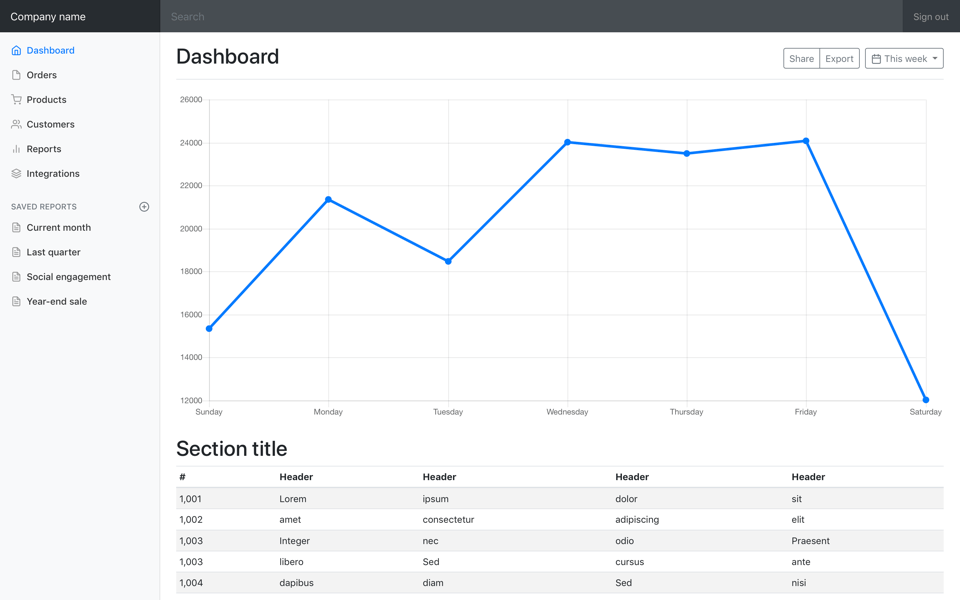 Dashboard screenshot